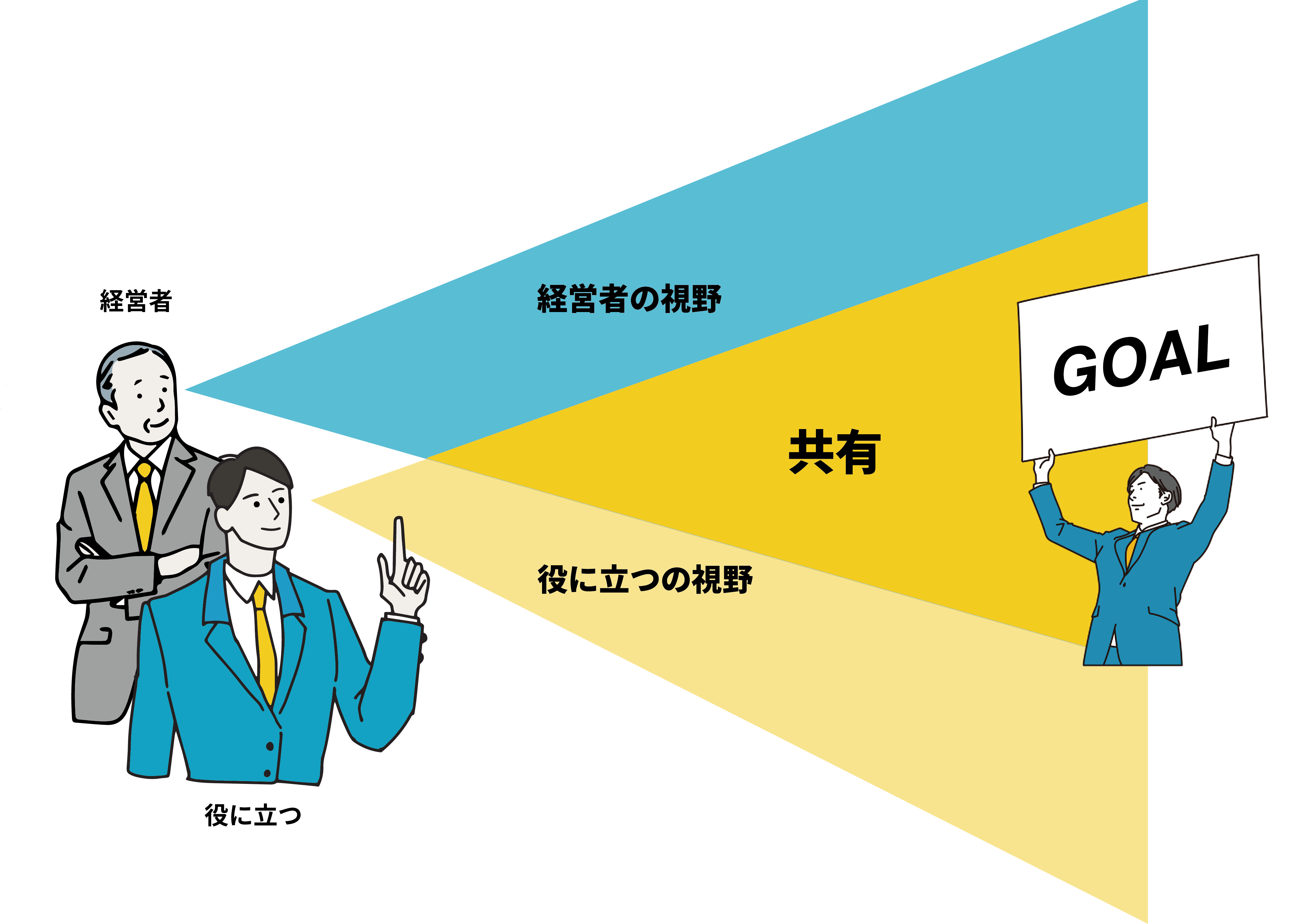 財務コンシェルのイメージ